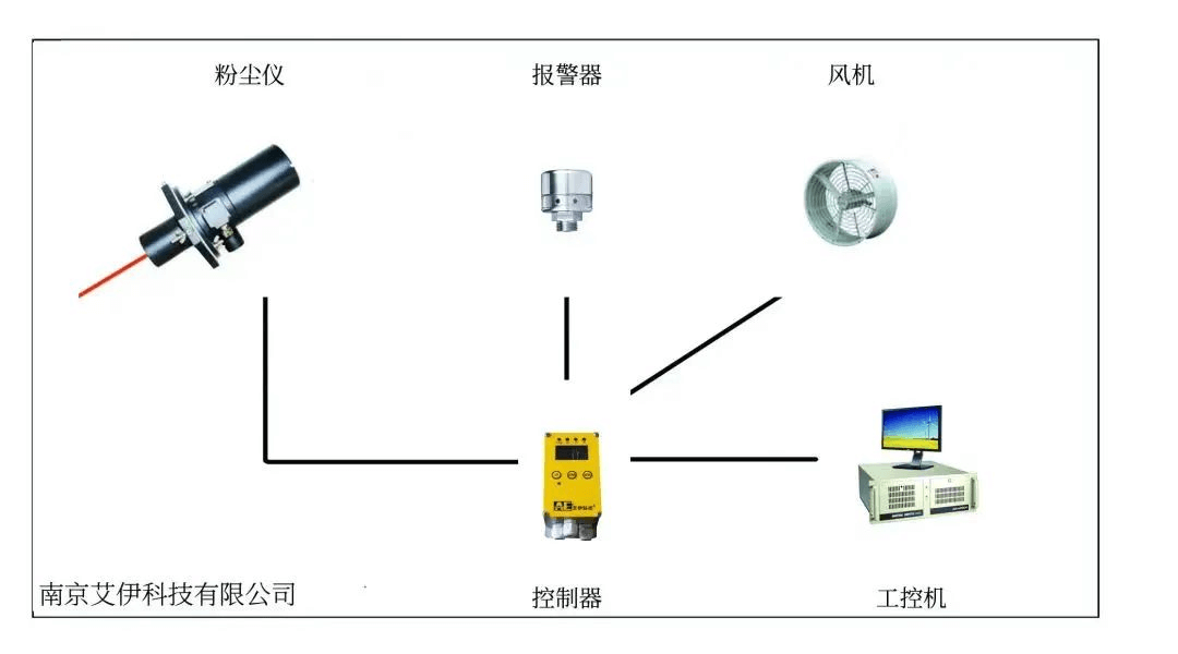 <a href='http://www.aiinstudio.cn/Article/huanjingfenchennongd.html' class='keys' title='點擊查看關于環(huán)境粉塵濃度檢測儀的相關信息' target='_blank'>環(huán)境粉塵濃度檢測儀</a>